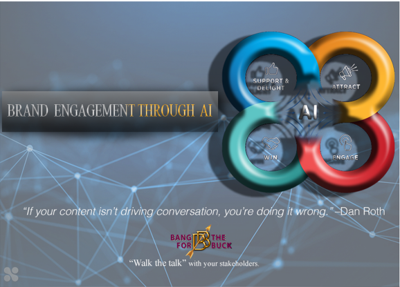 Brand Engagement Throught AI